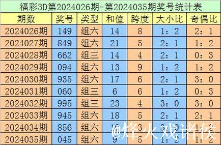 016期老刀排列三预测：精选一注号码推荐