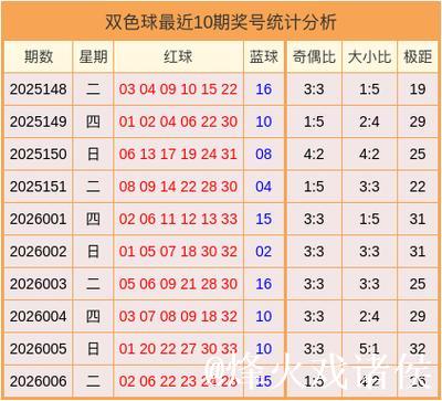 007期苏树鹏双色球预测:蓝球号码解析 007期苏树鹏双色球预测:蓝球号码解析