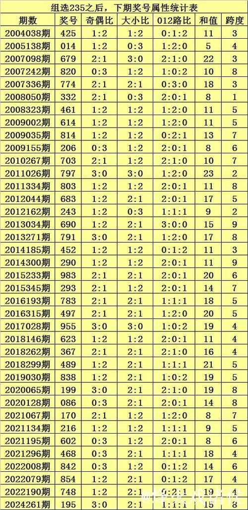 015期九哥排列三预测:直选冷码解析 015期九哥排列三预测:直选冷码解析
