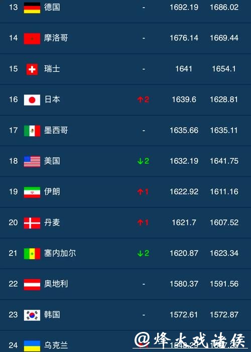 世界杯让球站排行榜和推荐平台汇总 世界杯让球站排行榜和推荐平台汇总