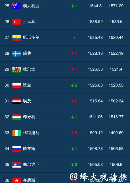 世界杯让球站排行榜和推荐平台汇总 世界杯让球站排行榜和推荐平台汇总