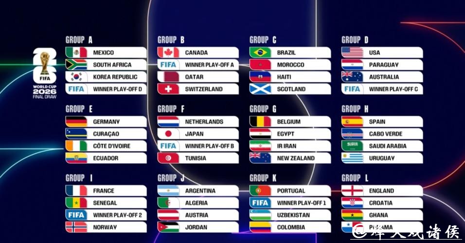 2026世界杯预测：全面分析各路豪强竞争