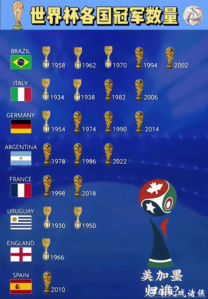 世界杯投注:世界杯夺冠热门详细分析 世界杯投注:世界杯夺冠热门详细分析