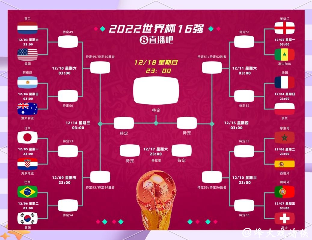 2026世界杯竞猜:分析进球与防守策略 2026世界杯竞猜:分析进球与防守策略