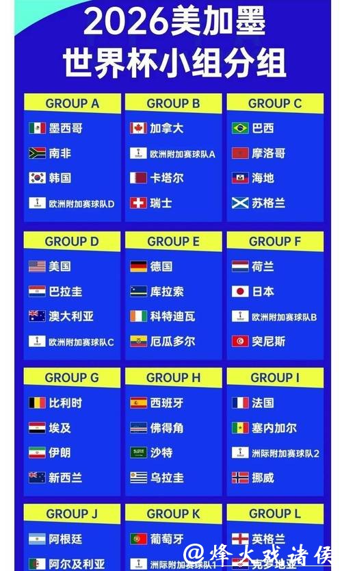 从赔率看2026世界杯投注规则调整