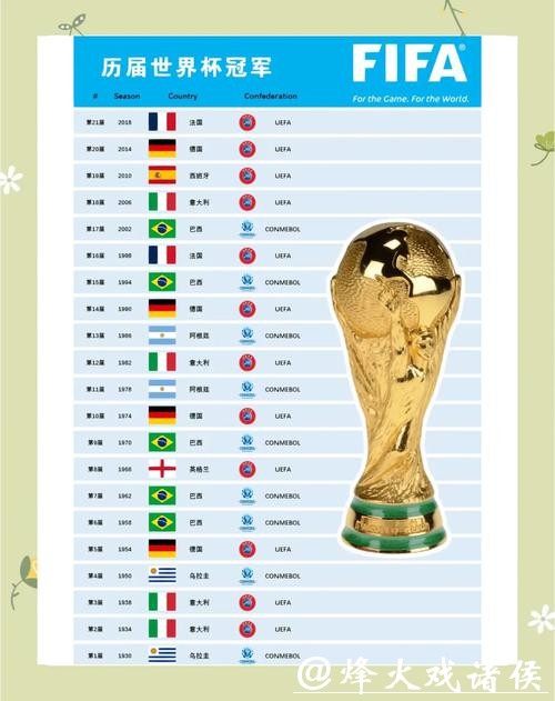 世界杯比分：历届冠军关键赛事统计