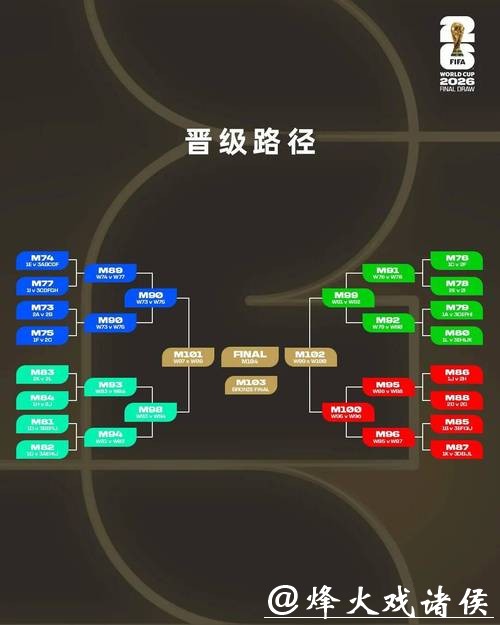 2026世界杯投注规则：全新规则对玩家的变化
