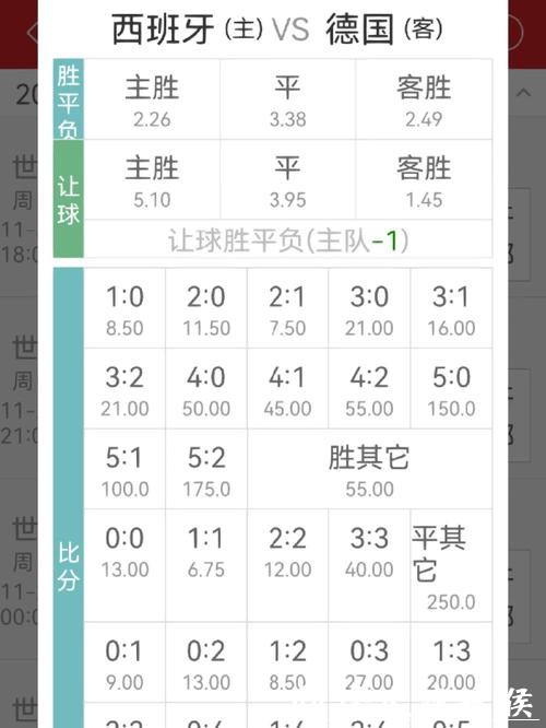 世界杯下注入口赔率与收益分析指南