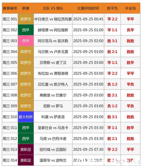 世界杯正规竞猜平台：高人气赛事下注策略总整理