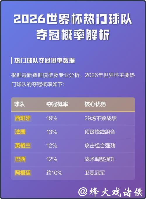 2026世界杯下注:球队历史数据深度解读 2026世界杯下注:球队历史数据深度解读