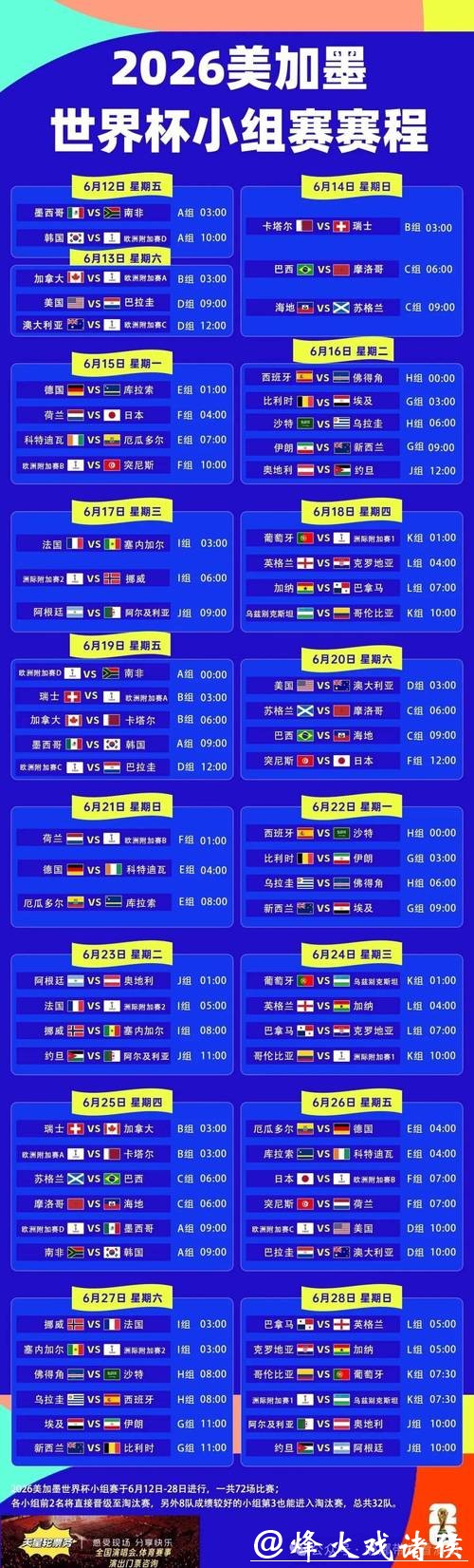 2026世界杯滚球:赛程信息与投注策略研究 2026世界杯滚球:赛程信息与投注策略研究