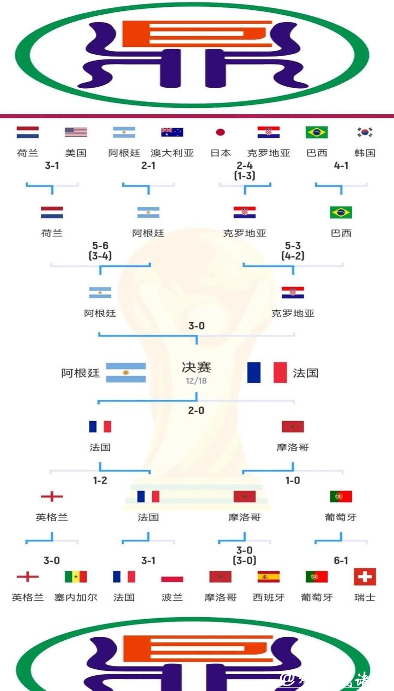 世界杯比分:进球数据与球队表现分析 世界杯比分:进球数据与球队表现分析